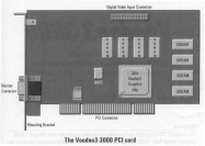 Voodoo 3 SDRam Layout & AGP/PCI Comparison